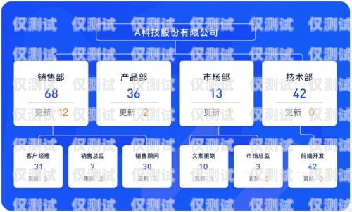 洛陽電商外呼系統(tǒng)，開啟銷售新紀元洛陽電商招聘