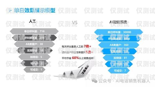 金融電銷機器人，優勢與劣勢的權衡金融電銷機器人優勢和劣勢分析