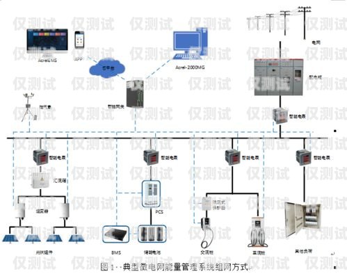 外呼客戶管理系統(tǒng)搭建外呼系統(tǒng)搭建部署