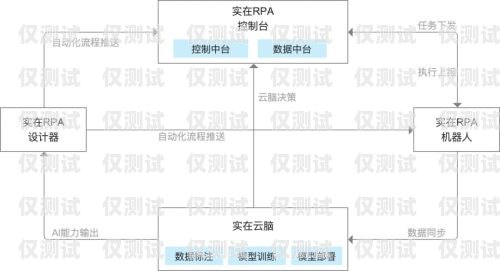銅川全自動(dòng)外呼系統(tǒng)公司是一家專注于提供高效、智能的外呼解決方案的創(chuàng)新型科技公司。公司致力于為企業(yè)提供全方位的客戶服務(wù)和銷售支持，幫助企業(yè)提升客戶滿意度和銷售業(yè)績(jī)。