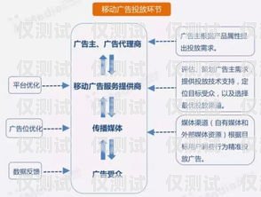 南通智能外呼系統(tǒng)代理商，提升銷售效率的利器智能外呼系統(tǒng)開發(fā)