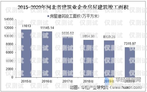 河北企業(yè)智能外呼系統(tǒng)產(chǎn)品介紹河北企業(yè)智能外呼系統(tǒng)產(chǎn)品介紹圖