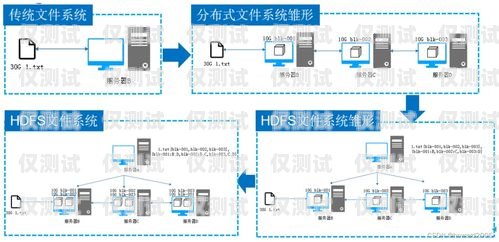 運營智能外呼系統代理價格運營智能外呼系統代理價格高嗎