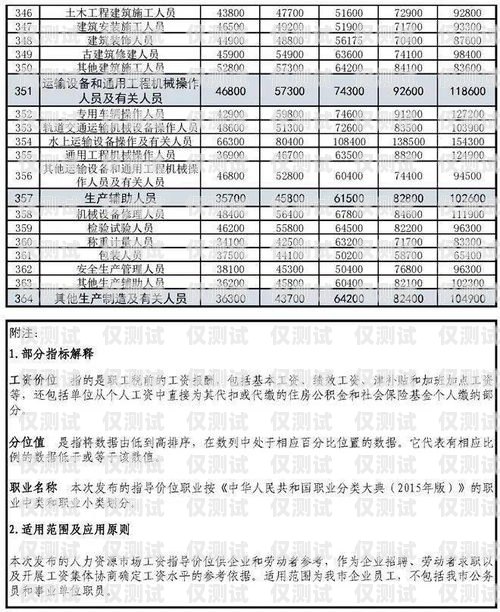 新疆正規(guī)外呼系統(tǒng)價(jià)格指南新疆外呼公司