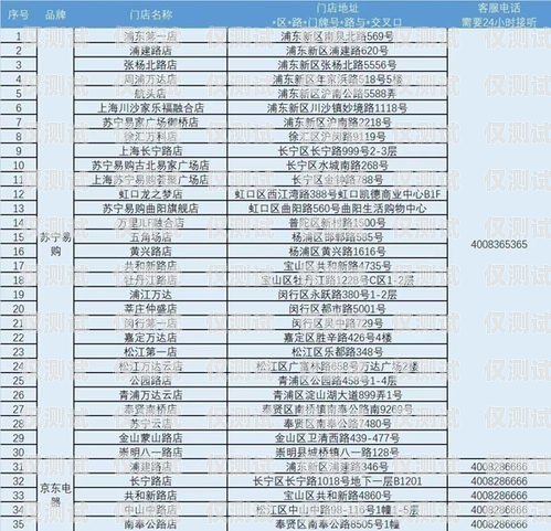 電銷卡屬于什么產品類目？電銷卡屬于什么產品類目類別