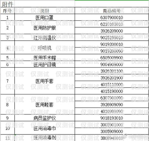 電銷卡屬于什么產品類目？電銷卡屬于什么產品類目類別