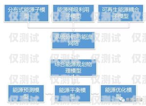 探索石家莊營銷外呼系統(tǒng)線路的奧秘石家莊外呼公司