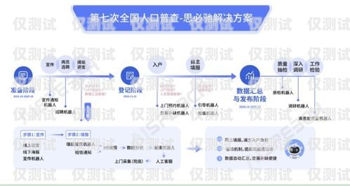 江門 AI 外呼系統(tǒng)代理商，助力企業(yè)提升銷售與服務(wù)的創(chuàng)新力量ai外呼公司