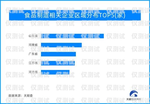 石柱外呼營銷系統哪家專業？外呼這個行業怎么樣