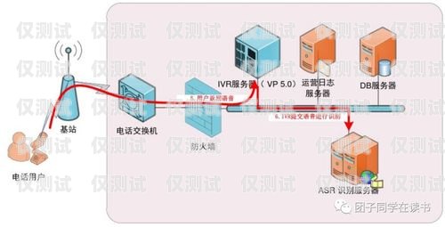 搭建外呼系統的全面指南外呼系統搭建部署