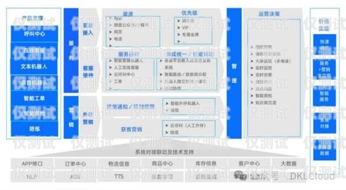 吉林電商智能外呼系統，提升銷售與客戶服務的利器