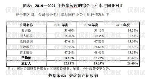 電銷團(tuán)隊(duì)所需電池?cái)?shù)量的探討4個(gè)電銷需要多少卡的電池呢