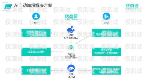 AI 智能外呼電話營銷系統(tǒng)，提升銷售效率的利器ai智能外呼電話營銷系統(tǒng)設(shè)計(jì)