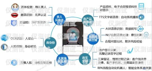 智能自動電話機器人，提升客戶服務的未來趨勢智能自動電話機器人怎么用