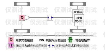 寧夏電銷外呼系統費用，降低成本、提高效率的必備工具電銷外呼系統多少錢一個月