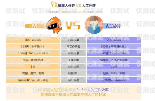 石柱智能語(yǔ)音外呼系統(tǒng)定制找哪家石柱口音