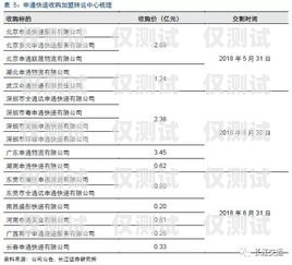 重慶海航電銷卡，優勢、風險與合規使用重慶海航電銷卡怎么辦理