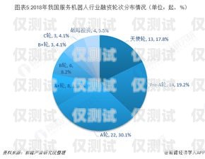 電話機(jī)器人未來如何走向市場(chǎng)電話機(jī)器人未來如何走向市場(chǎng)發(fā)展