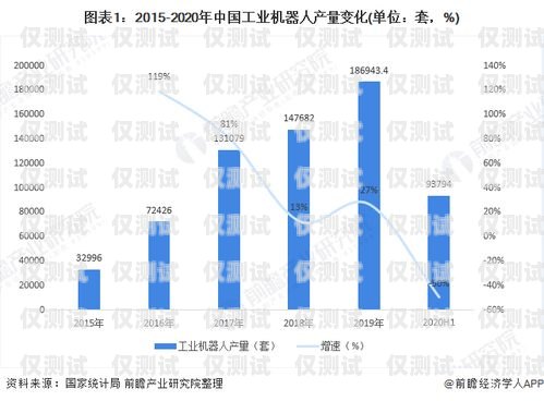 電話機(jī)器人未來如何走向市場(chǎng)電話機(jī)器人未來如何走向市場(chǎng)發(fā)展