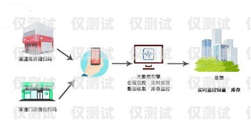 佛山智能外呼系統(tǒng)，提升銷售與服務(wù)的利器廣東智能外呼