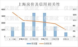 東莞金融業務智能外呼系統的價值與價格金融外呼線路