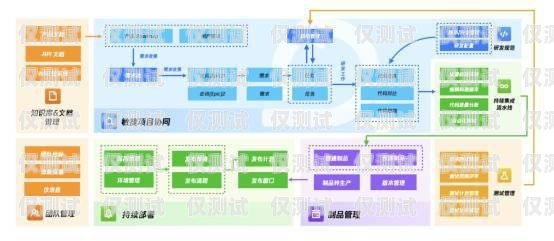 鹽城云外呼系統(tǒng)開發(fā)，創(chuàng)新科技助力企業(yè)發(fā)展云外呼系統(tǒng)多少錢