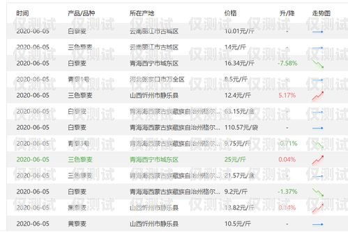 話機世界電銷卡價格，了解市場行情與選擇建議話機世界電銷卡價格是多少