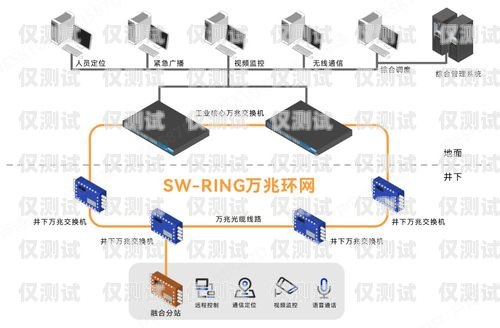 三五互聯電銷卡，為電銷行業提供高效通信解決方案三五互聯電銷卡是什么卡種的