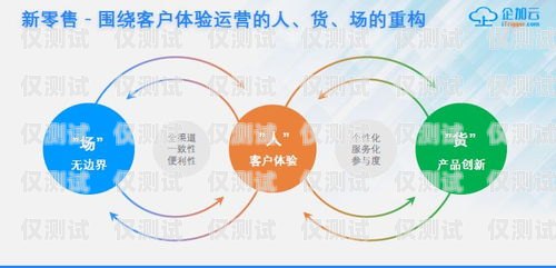 成都云外呼系統(tǒng)代理商，提升企業(yè)銷售與客戶服務的利器云外呼系統(tǒng)客服電話