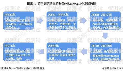 南寧電銷外呼系統線路商，助力企業高效溝通的重要伙伴南寧電銷外包