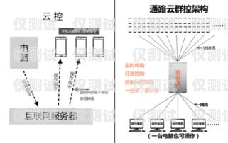 解密電銷卡不封號(hào)的正規(guī)之道電銷卡不封號(hào)真的假的