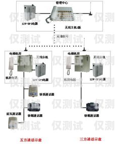 鄭州外呼電銷系統(tǒng)哪里有鄭州電話外呼系統(tǒng)