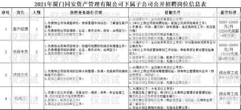 攀枝花外呼系統(tǒng)專賣，助力企業(yè)提升銷售業(yè)績攀枝花呼叫中心最新招聘信息