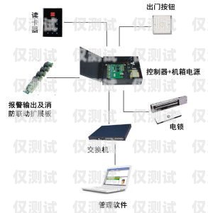 惠東自動外呼系統原理自動外呼系統怎么樣