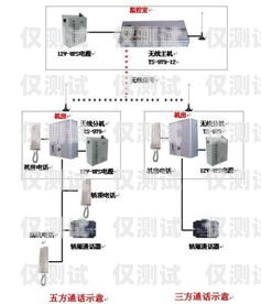 漯河點撥外呼系統(tǒng)是否違法？深入探討與解析外呼電話系統(tǒng)
