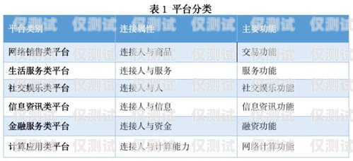 一般電銷卡的分類一般電銷卡分幾種類型的