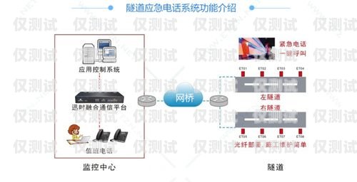 智能外呼系統(tǒng)坐席所需設(shè)備智能外呼系統(tǒng)坐席需要什么設(shè)備才能用