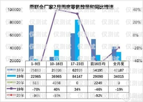 電銷卡進(jìn)貨秘籍，如何提高銷售量電銷卡怎么進(jìn)貨賣的多一點(diǎn)呢