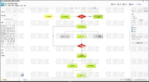 自動(dòng)外呼系統(tǒng)軟件開發(fā)流程自動(dòng)外呼系統(tǒng)軟件開發(fā)流程圖