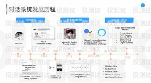 AI 外呼系統(tǒng)怎么選擇ai外呼操作是什么意思