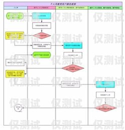 江蘇外呼銷售系統收費，如何選擇適合的解決方案外呼系統銷售好做嗎?