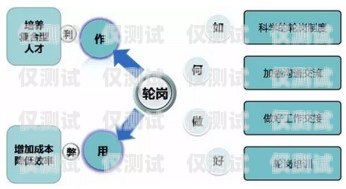 江蘇外呼銷售系統收費，如何選擇適合的解決方案外呼系統銷售好做嗎?