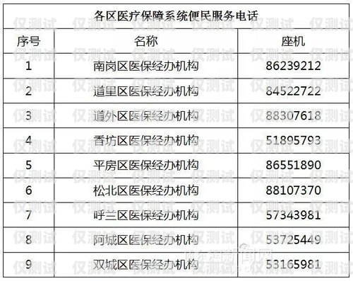 電銷卡白名單，能接電話嗎？電銷卡白名單能接電話嗎