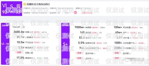 電銷卡白名單，能接電話嗎？電銷卡白名單能接電話嗎