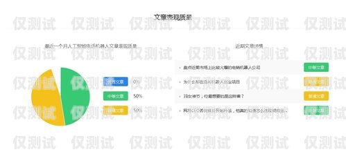 電話機器人公司排位電話機器人公司排名