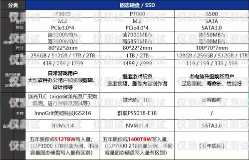 電銷卡選購指南，如何選擇最適合的電銷卡電銷應(yīng)該購買什么卡好一點(diǎn)呢