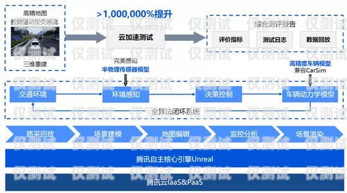 太原自動外呼系統廠家，提升銷售效率的利器自動外呼系統怎么樣