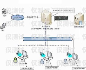 福州智能外呼系統穩定嗎？智能外呼系統多少錢