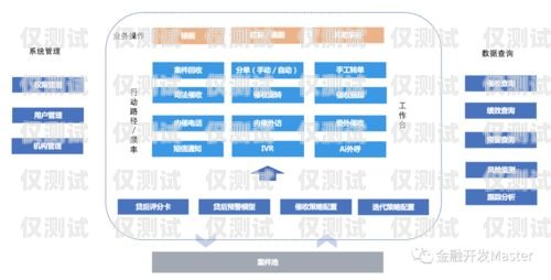 東莞外呼系統(tǒng)運營商東莞外呼線路