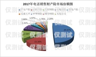 邯鄲電銷外呼系統(tǒng)，提升銷售效率的利器電銷外呼系統(tǒng)多少錢一個月